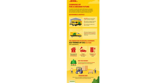 DHL Express Singapore Spearheads Sustainable Logistics with 80 ...