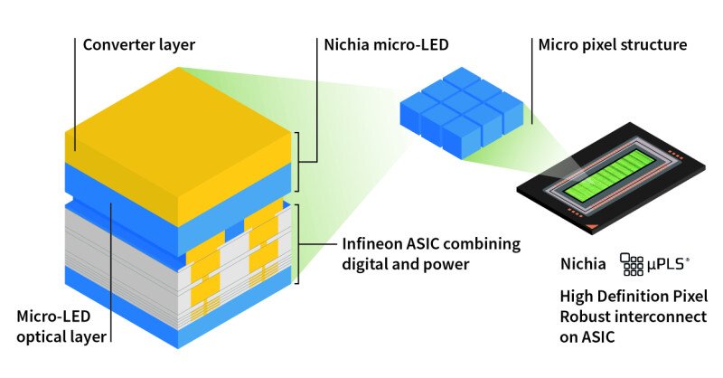 16,384 LEDs to revolutionize automotive lighting: Nichia and Infineon ...